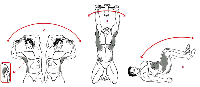 Isokinetisches Training ist erfolgreicher